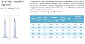 Цилиндр мерный 10 мл 2-10-2 лабораторный стеклянная пробка