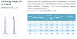 ������� ������ 50 �� 2�-50-2 ������������ ����������� ������