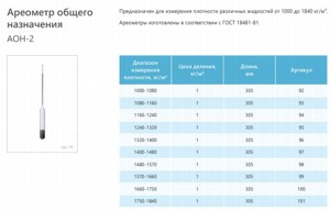 Ареометр АОН-2 1660-1750 ГОСТ 18481-81