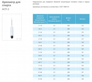 Ареометр для спирта АСП-2 21-26 ГОСТ 18481-81