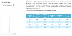 Бюретка мерная стеклянная 1-1-2-10 10 мл исполнение 1 с краном