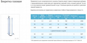 ������� ������� 50 �� � ������������� �������