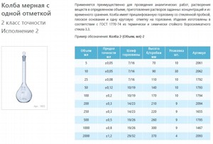 ����� ������ ������������ ���������� 25 ��, 2-25-2, 2 ����� �������� ���������� 2