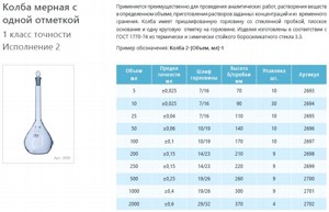 Колба мерная лабораторная стеклянная 100 мл, 2-100-1, 1 класс точности исполнение 2