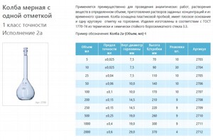 ����� ������ ������������ ���������� 25 ��, 2�-25-1, 1 ����� �������� ���������� 2�