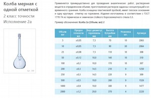 ����� ������ ������������ ���������� 250 ��, 2�-250-2, 2 ����� �������� ���������� 2�