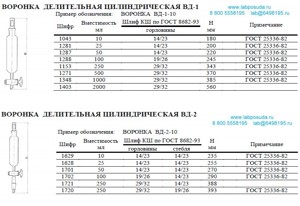 ������� ����������� �������������� ��-2-100, 100 �� ���� 25336-82