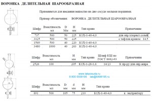 ������� ����������� ������������ 100 �� � ������ �1�-1-28-1,6
